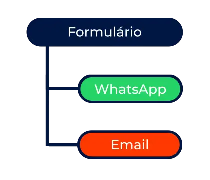 Formulário