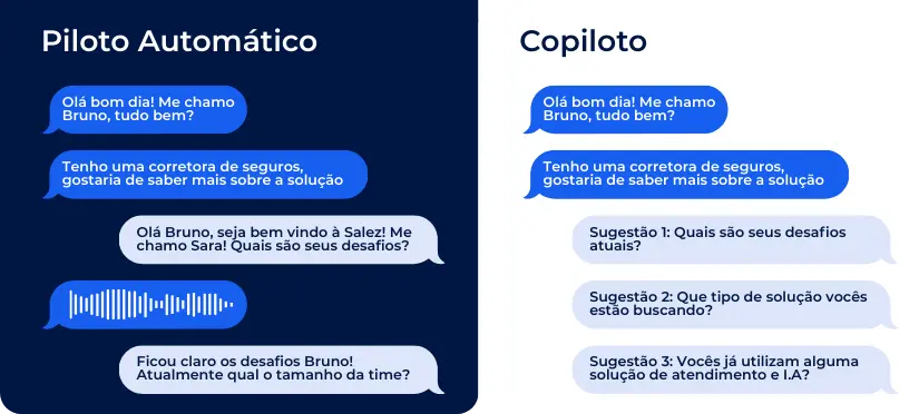 Piloto Automático e Copiloto