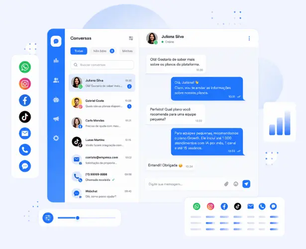 Painel de Conversas